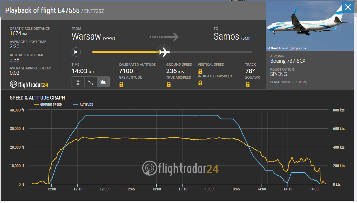 SP-ENG-Boeing-737-8CX-Enter-Air-Flightradar24.png